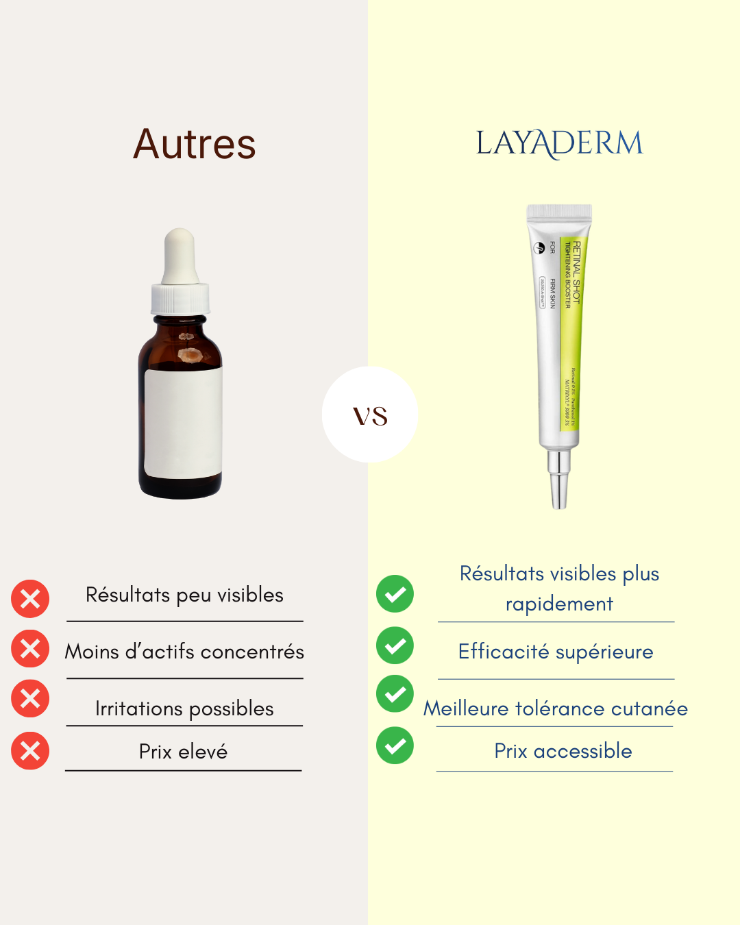 LayaDerm - Retinal Shot
